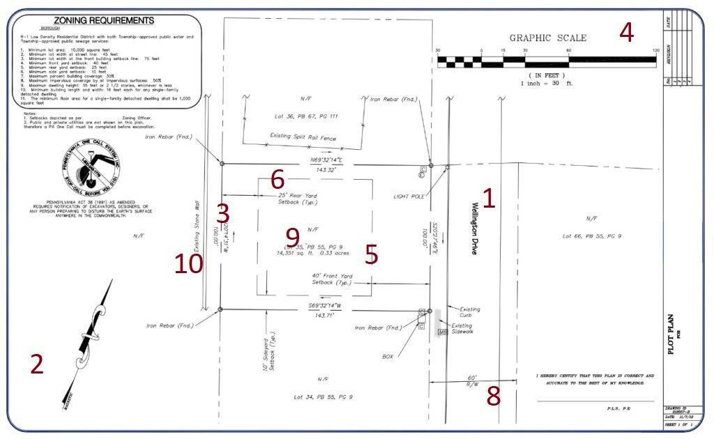 10 Key Things a Plot Plan Tells You | ECI