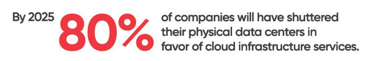 By 2025, 80% of companies will have shuttered their physical data centers in favor of cloud infrastructure services.